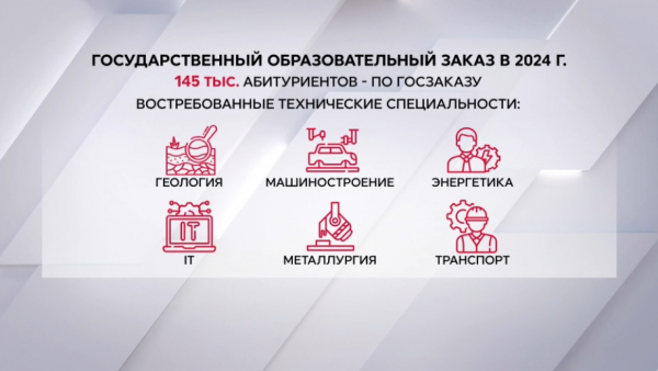 145 тысяч студентов колледжей будут обучаться по госзаказу