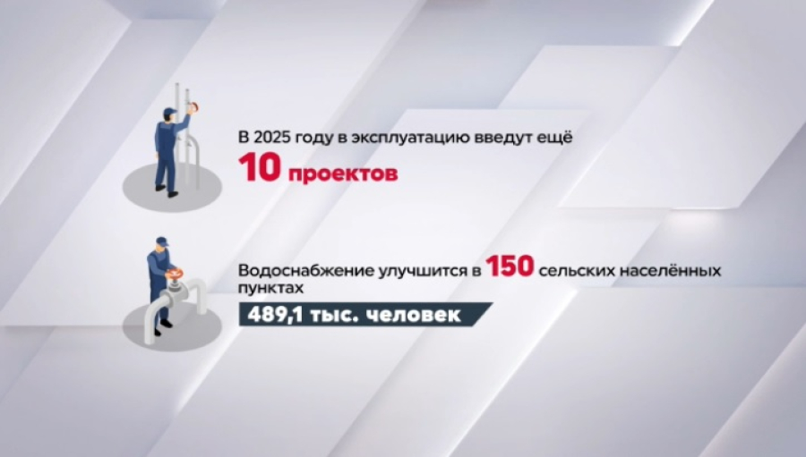 10 проектов по водоснабжению реализуют в Казахстане до конца года