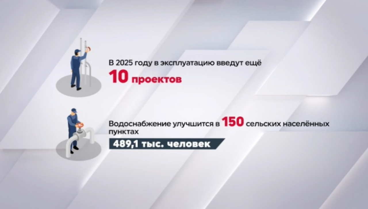 10 проектов по водоснабжению реализуют в Казахстане до конца года