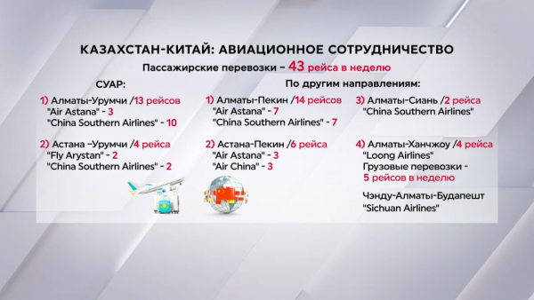 Казахстан – Китай: авиационное сотрудничество