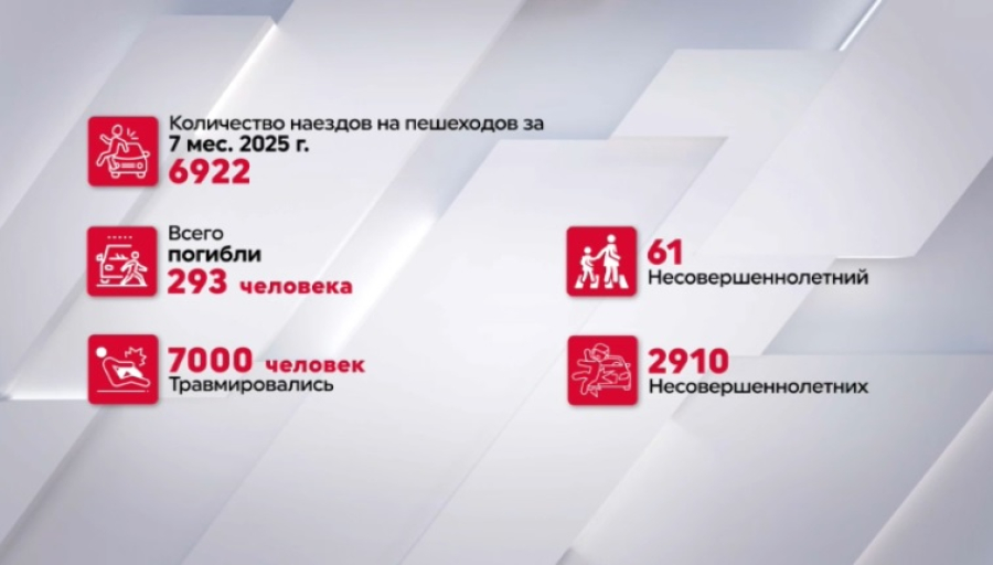 7 тысяч случаев наезда на пешеходов зарегистрировали с начала года