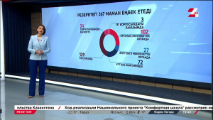 Президенттік жастар кадрлық резерві. Графика