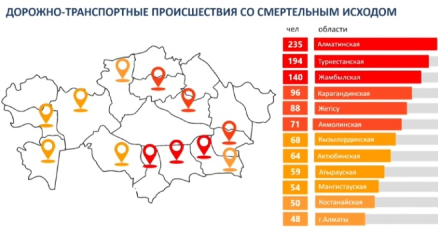 Тему смертности на дорогах затронули в Правительстве