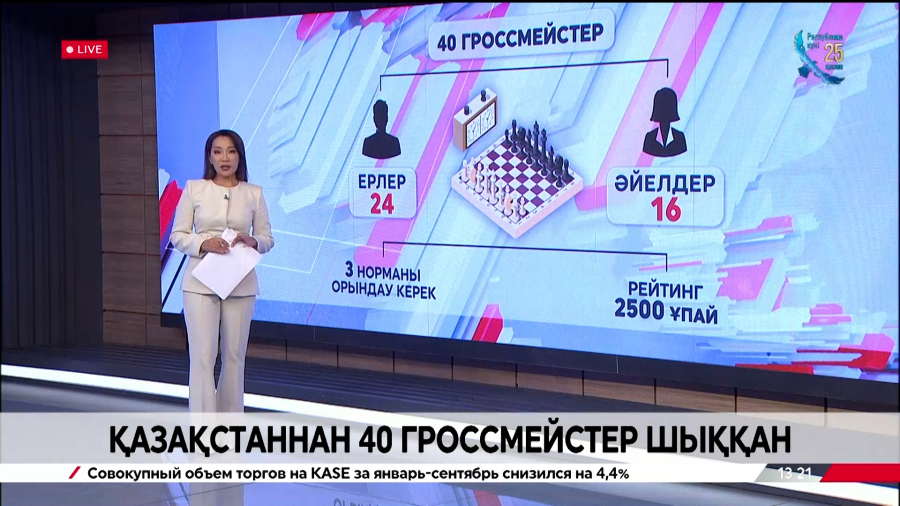 Қазақстаннан 40 гроссмейстер шыққан