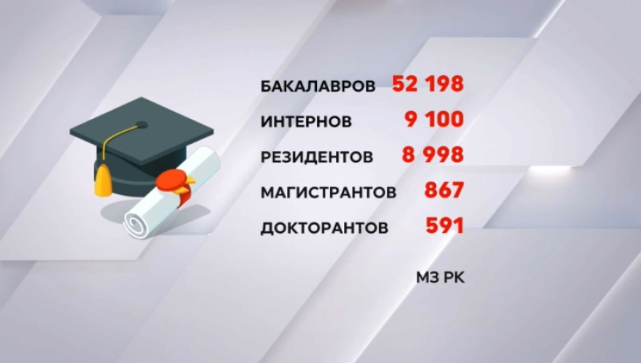 71 тысяча студентов обучается в медвузах Казахстана