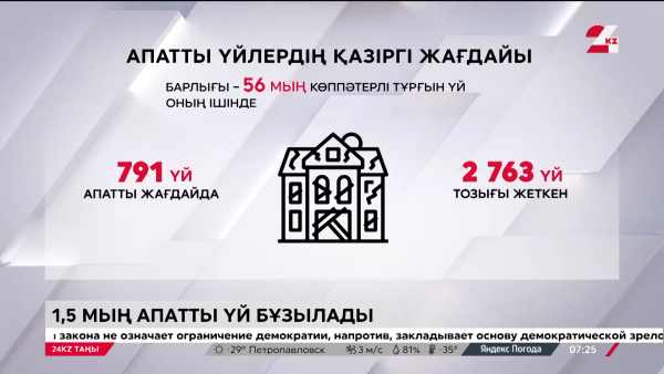 1,5 мың үй бұзылады