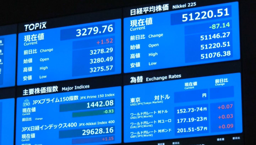 АҚШ-Қытай келісімінің нарыққа әсері