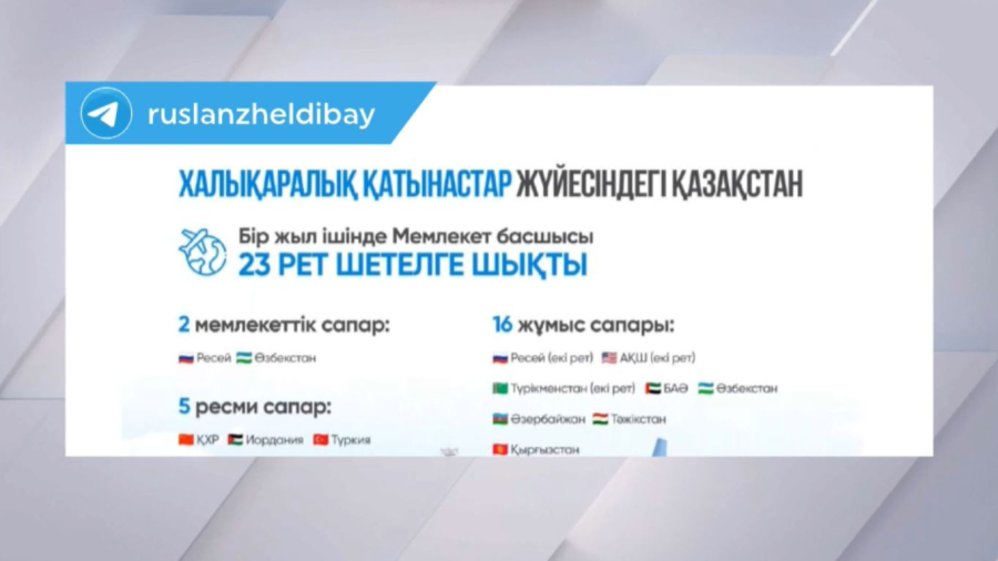 Биыл Мемлекет басшысы 23 рет шетелге шықты