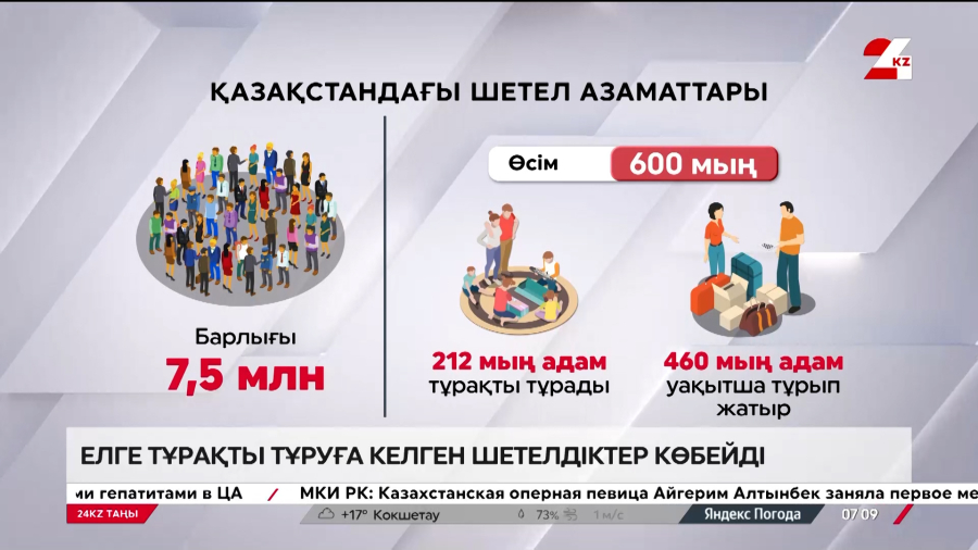 Елге тұрақты тұруға келген шетелдіктер көбейді