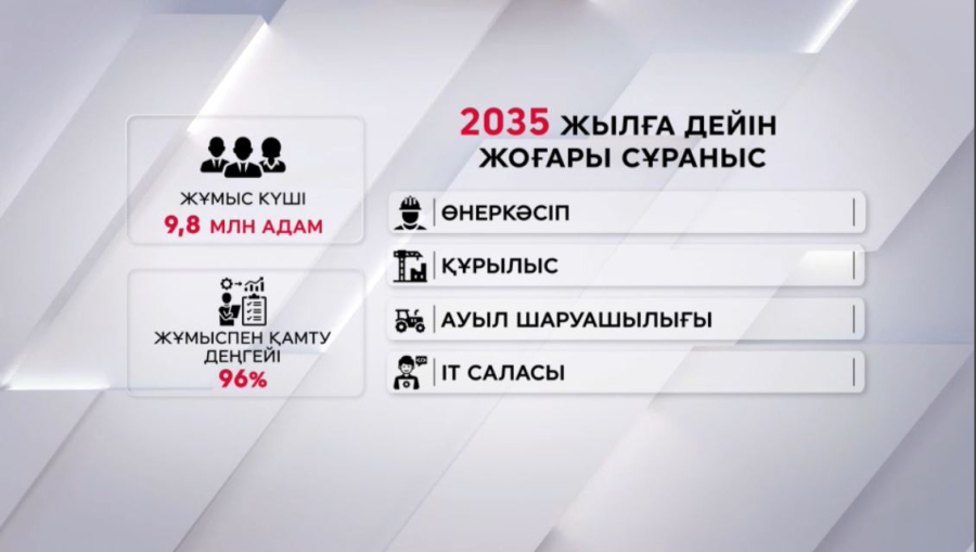 Елге 3 млн кадр қажет: сұраныс қай салада?
