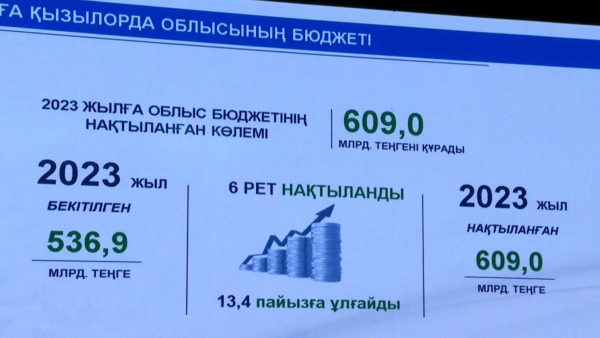 Қызылорда облысында 24 млрд теңге тиімсіз жұмсалған