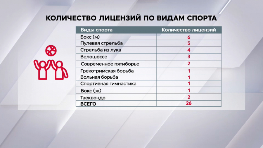 Виды спорта 2024