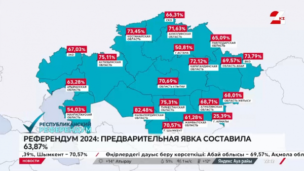 Референдум по АЭС: в каком регионе активнее всего голосовали