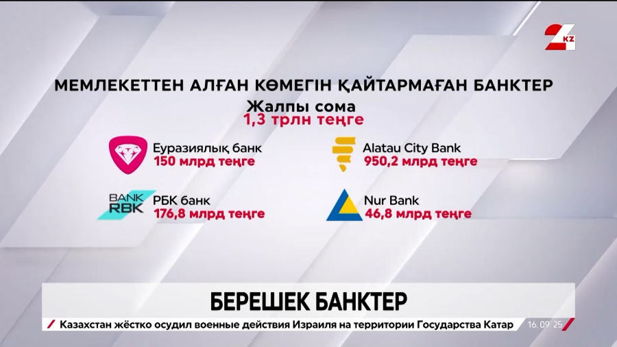 Елдегі төрт банк мемлекетке 1,3 трлн теңге қарыз
