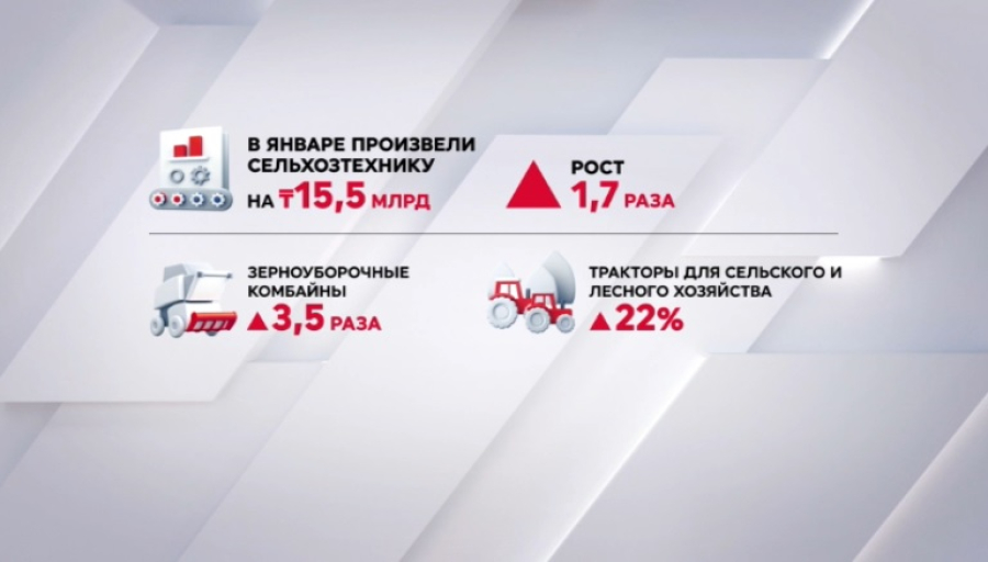 Казахстан наращивает производство сельхозтехники