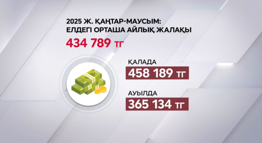 Жұмысшы мамандықтарға сұраныс артты