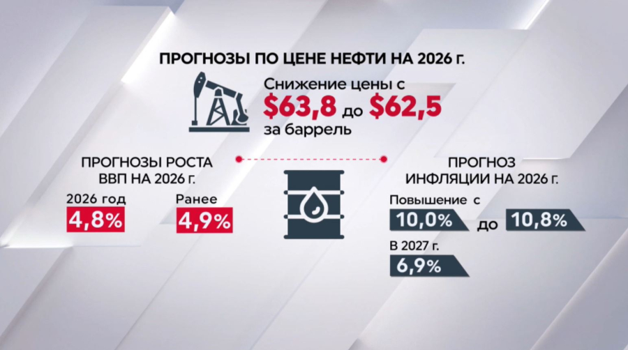 До 16% может снизиться базовая ставка к концу 2026 года