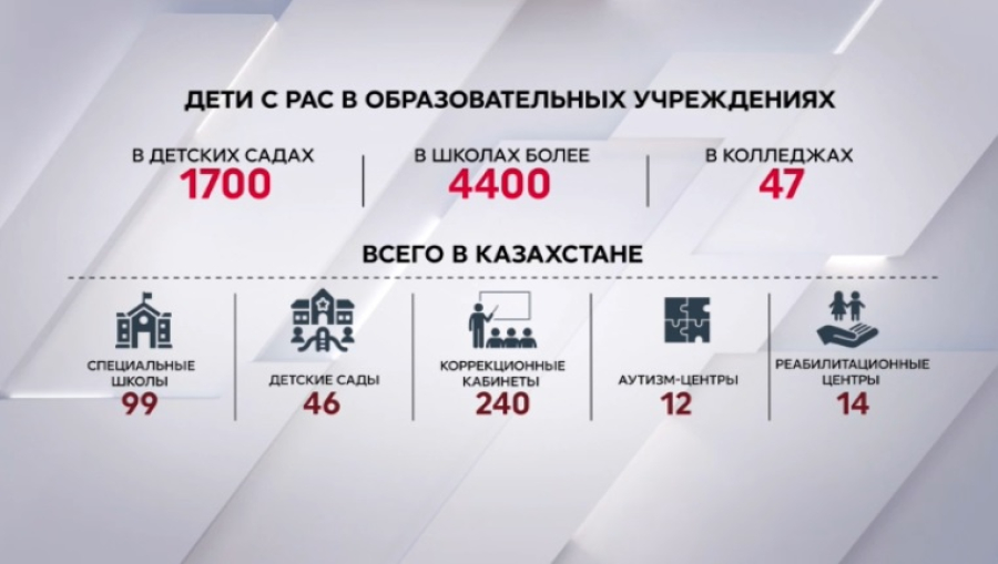 В Казахстане сохраняется дефицит кадров в инклюзивном образовании
