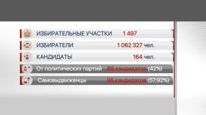 Выборы акимов районов и городов областного значения стартовали в Казахстане