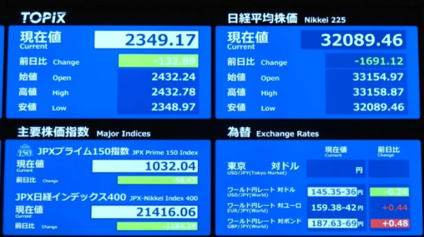 Тарифы Трампа обвалили азиатские фондовые рынки