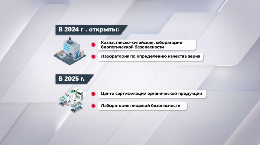 Наука в агросекторе: инвестиции и инфраструктура