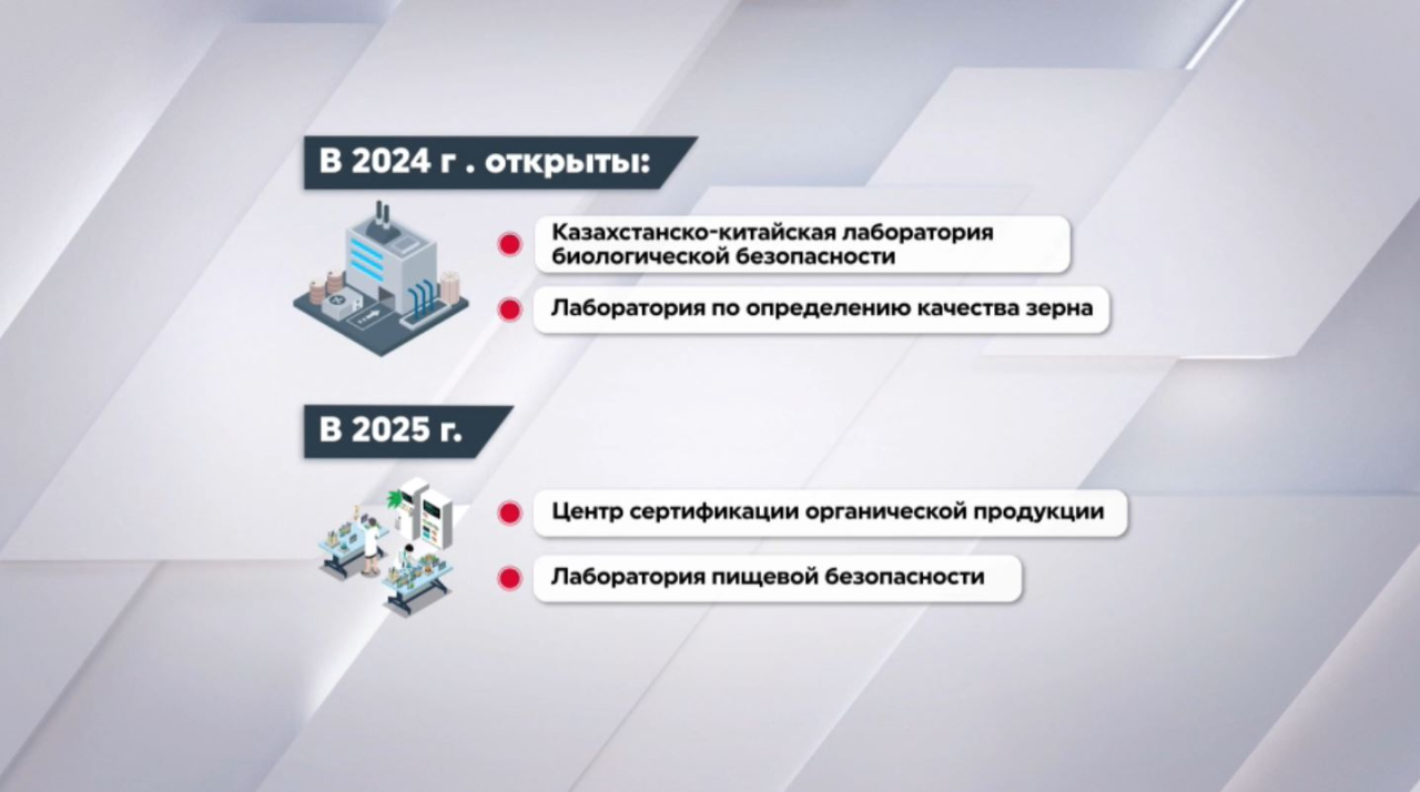 Наука в агросекторе: инвестиции и инфраструктура