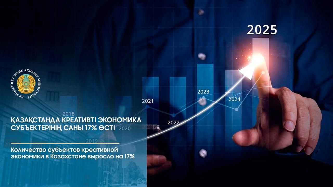 Қазақстанда креативті экономика субъектерінің саны 17% өсті