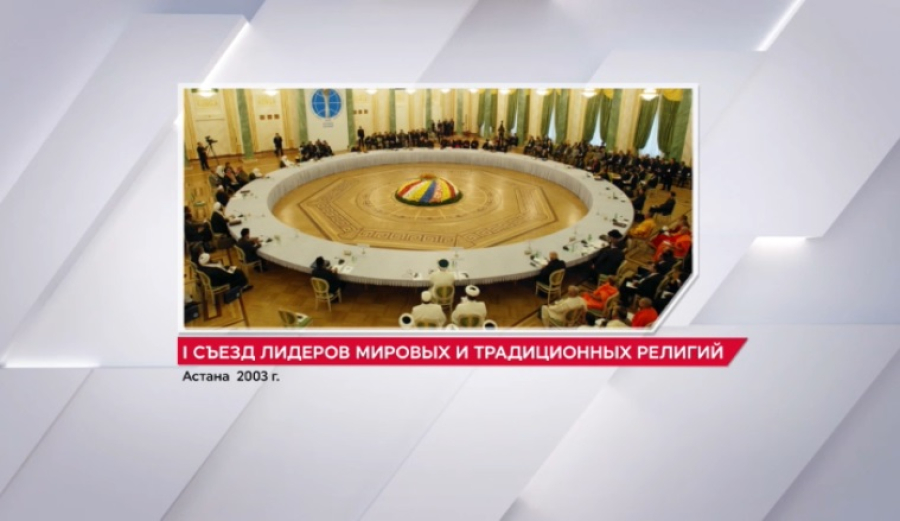 Диалог религий: хронология съездов