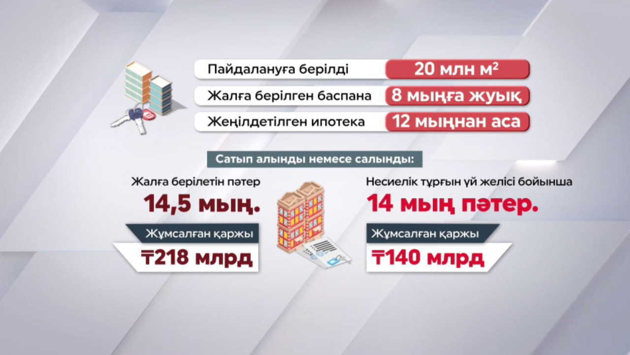 Былтыр 20 млн шаршы метрден астам баспана пайдалануға берілген