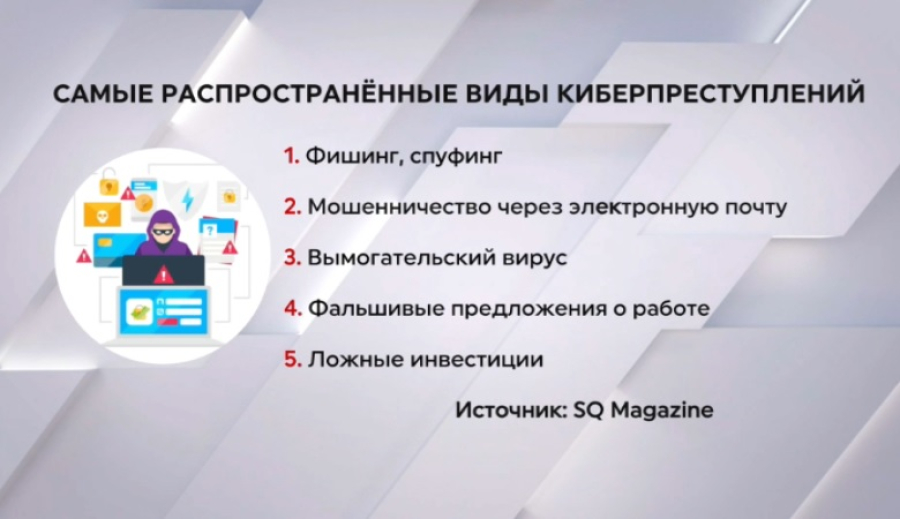 Ежедневно в мире совершается более 2 тысяч кибератак
