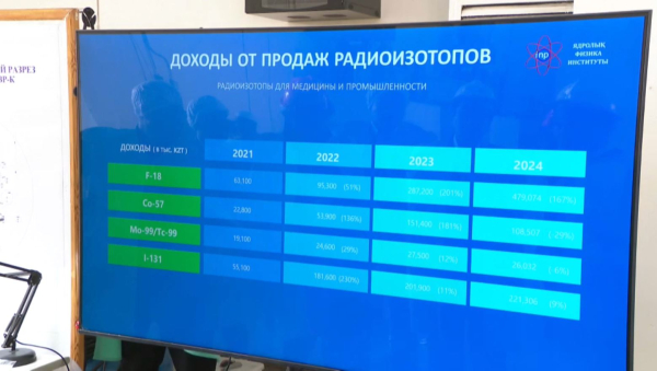 Ядролық қауіпсіздік: жаңа заң жобасы әзірленіп жатыр