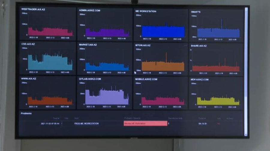 Сенат Astana Hub-қа қатысты заңды мақұлдады