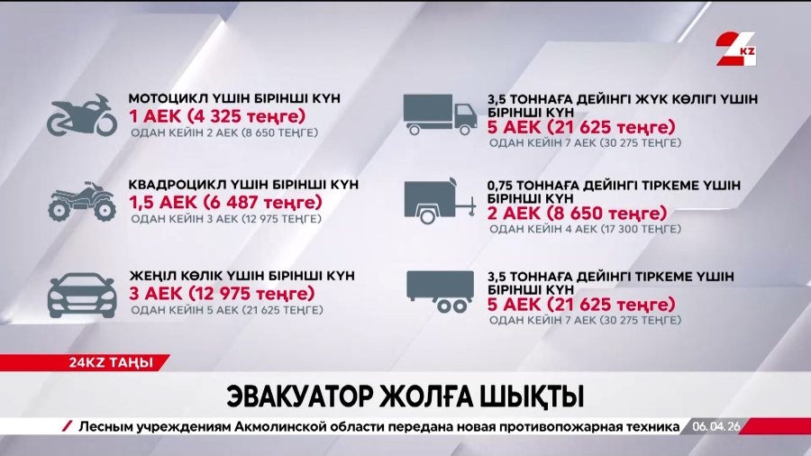 Жол ережесін бұзған көліктер эвакуацияланады