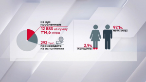 Задолженность по алиментам снизилась в Казахстане