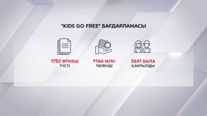 Kids Go Free бойынша 3600-дан астам бала ұшақпен тегін қатынады