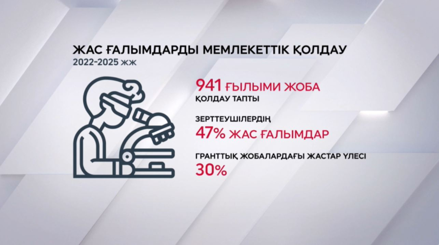 «Жас ғалым» бағдарламасы жас зерттеушілерге жаңа мүмкіндік ашып жатыр