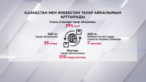 Қазақстан мен Өзбекстан тауар айналымы бес жылда 29% өсті