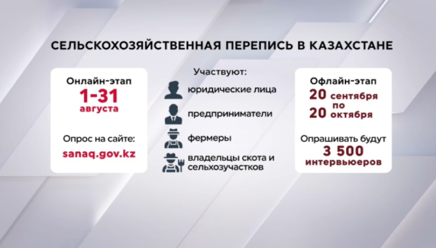 Сельхозперепись стартует в Казахстане 1 августа