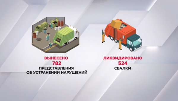 Свыше 1,1 тысячи стихийных свалок выявили за год в Казахстане