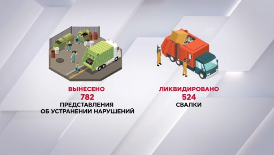 Свыше 1,1 тысячи стихийных свалок выявили за год в Казахстане