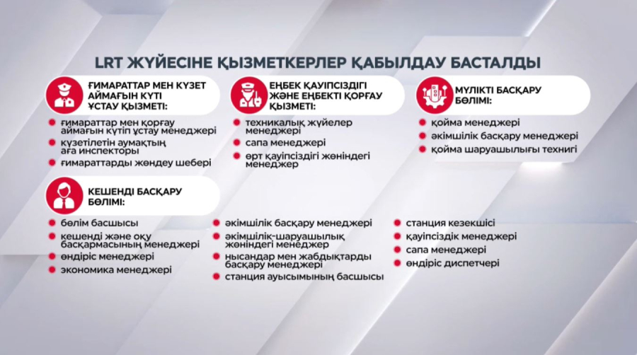 LRT жүйесіне қызметкерлер қабылдау басталды