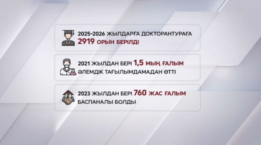 Қазақстанда 760 жас ғалым мемлекеттік қолдаумен баспаналы болды