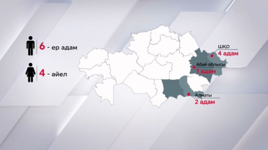 Елде Құрылтай есімді 10 адам тұрады
