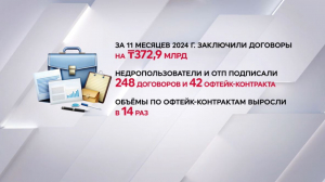 С отечественными товаропроизводителями заключили договоры на ₸372,9 млрд