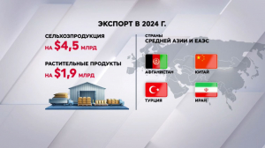 Сельхозпродукцию на $4,5 млрд экспортировали из Казахстана