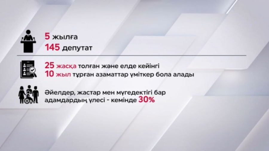 Құрылтай сайлауына 7 партия қатысады