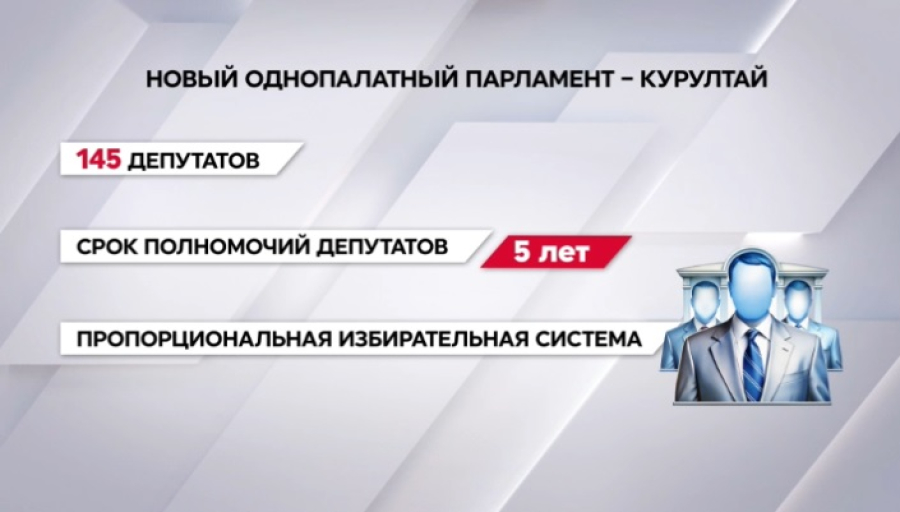 Курултай, Халық кеңесі, «правило Миранды»:  новеллы проекта новой Конституции РК