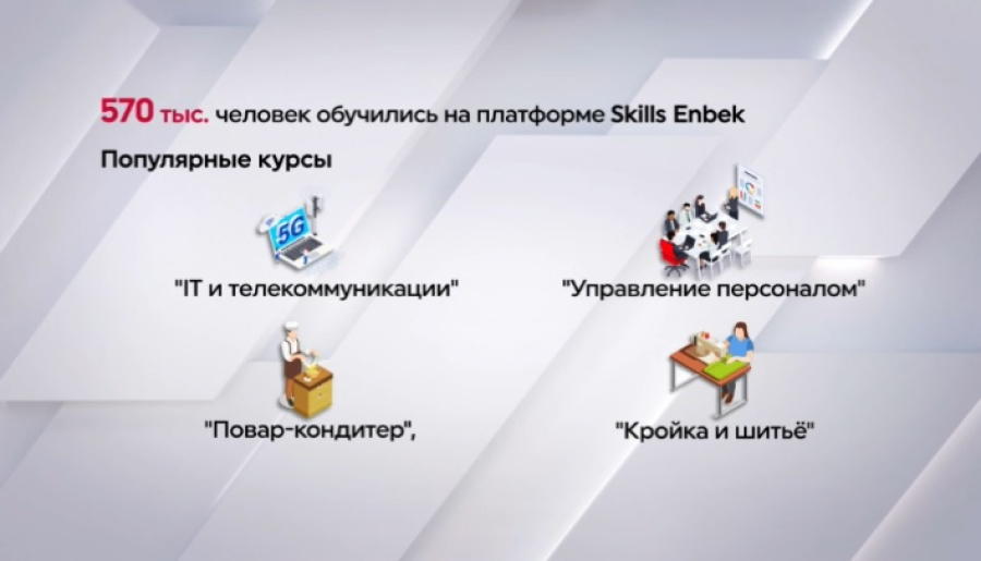 570 тысяч казахстанцев прошли обучение на платформе Skills Enbek