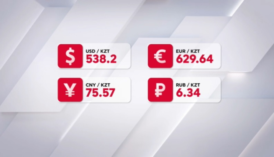 Курс валют на 11 сентября