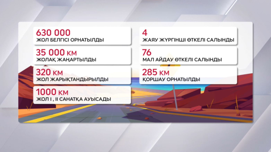 Автожолдарда қауіпсіздік күшейтілді